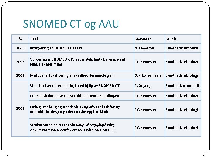 SNOMED CT og AAU År Titel Semester Studie 2006 Integrering af SNOMED CT i