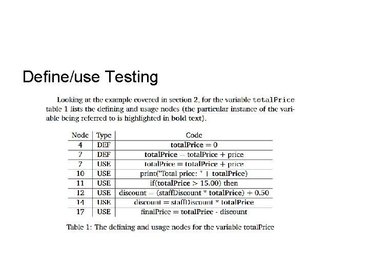 Define/use Testing 