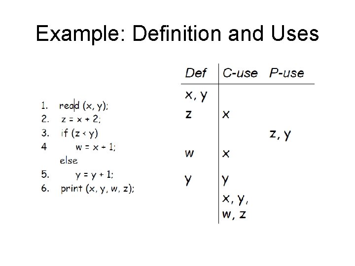 Example: Definition and Uses 