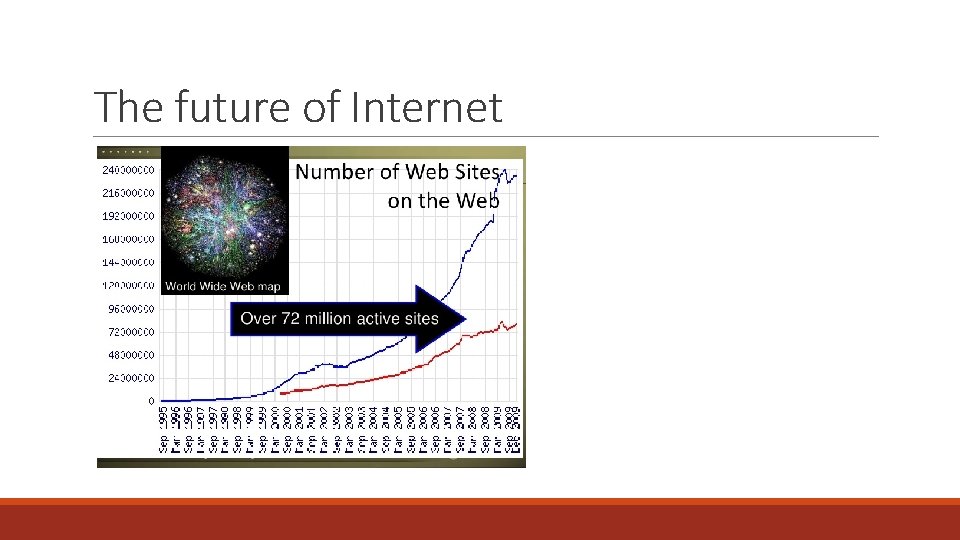 The future of Internet 