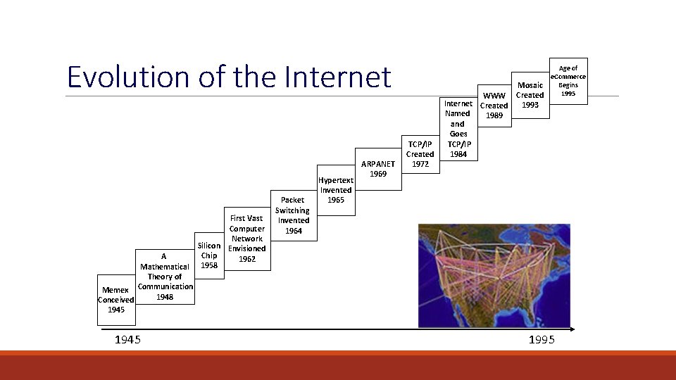 Evolution of the Internet First Vast Computer Network Silicon Envisioned Chip A 1962 Mathematical