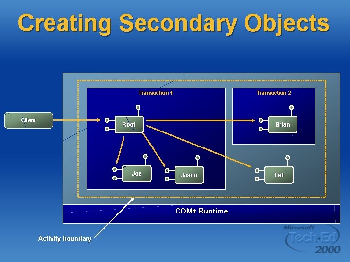 Creating Secondary Objects Transaction 1 Client Transaction 2 Root Joe Brian Jason COM+ Runtime
