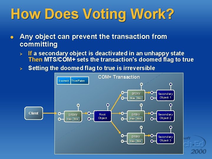 How Does Voting Work? l Any object can prevent the transaction from committing Ø
