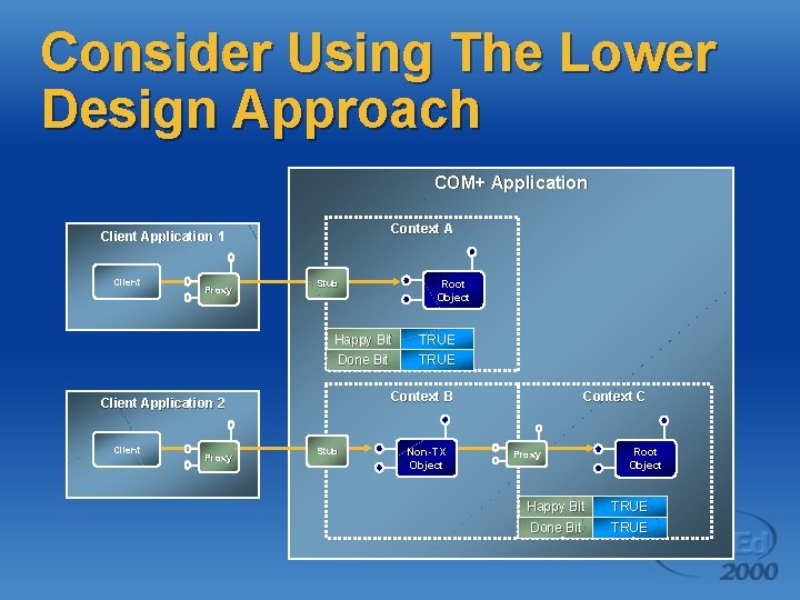 Consider Using The Lower Design Approach COM+ Application Context A Client Application 1 Client