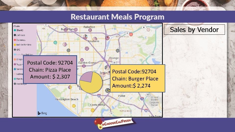 Sales by Vendor Postal Code: 92704 Chain: Pizza Place Amount: $ 2, 307 Postal