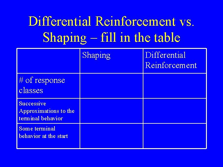 Differential Reinforcement vs. Shaping – fill in the table Shaping # of response classes