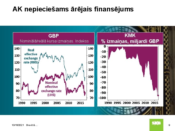 AK nepieciešams ārējais finansējums GBP Nominālā/reālā kursa izmaiņas. Indekss 10/16/2021 Brexit &. . .