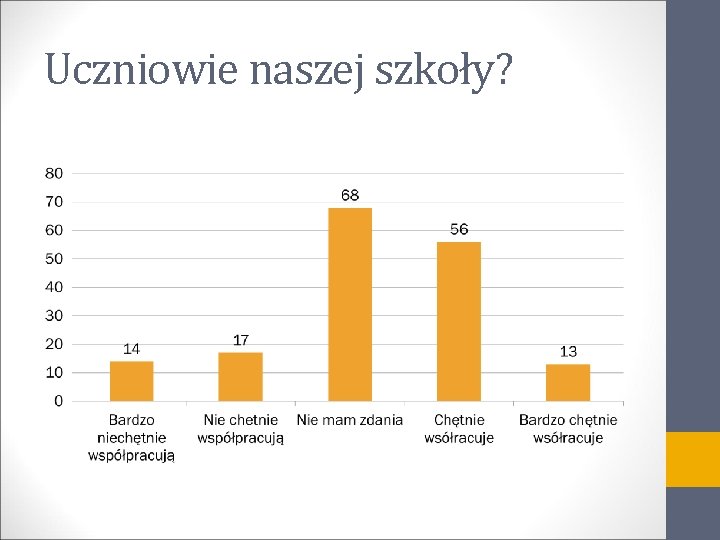 Uczniowie naszej szkoły? 