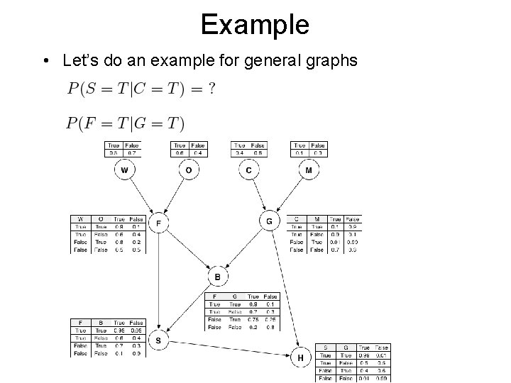 Example • Let’s do an example for general graphs 