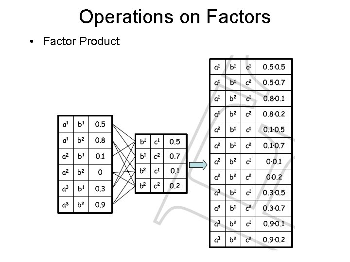 Operations on Factors • Factor Product 