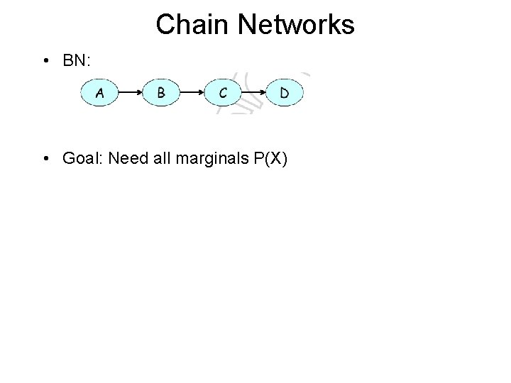 Chain Networks • BN: • Goal: Need all marginals P(X) 