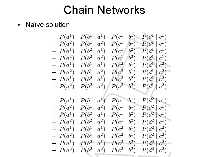 Chain Networks • Naïve solution 