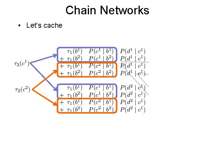 Chain Networks • Let’s cache 