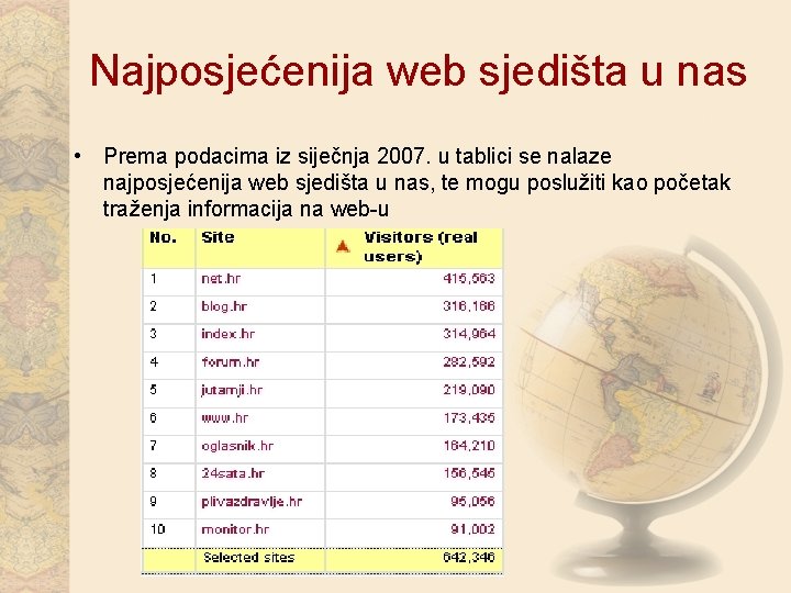 Najposjećenija web sjedišta u nas • Prema podacima iz siječnja 2007. u tablici se