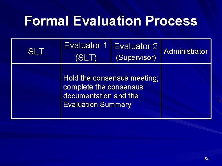Formal Evaluation Process SLT Evaluator 1 (SLT) Evaluator 2 (Supervisor) Administrator Hold the consensus
