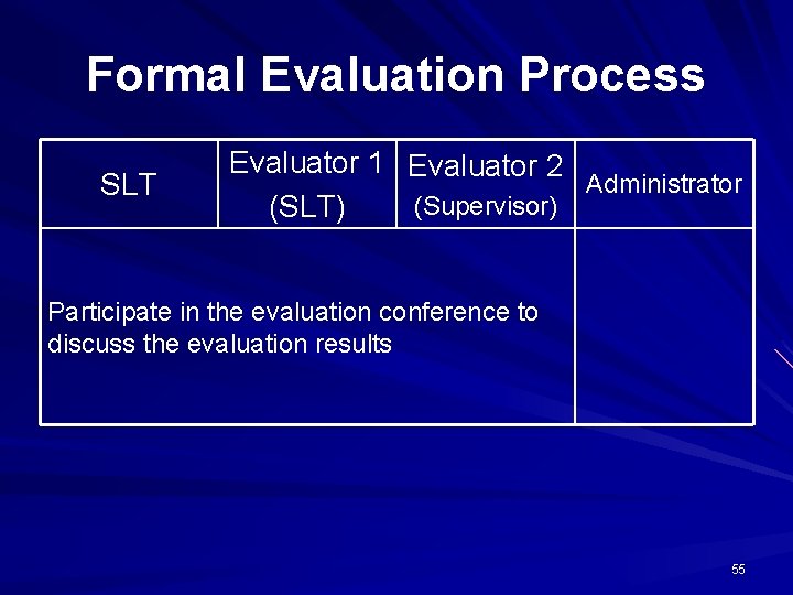 Formal Evaluation Process SLT Evaluator 1 (SLT) Evaluator 2 (Supervisor) Administrator Participate in the