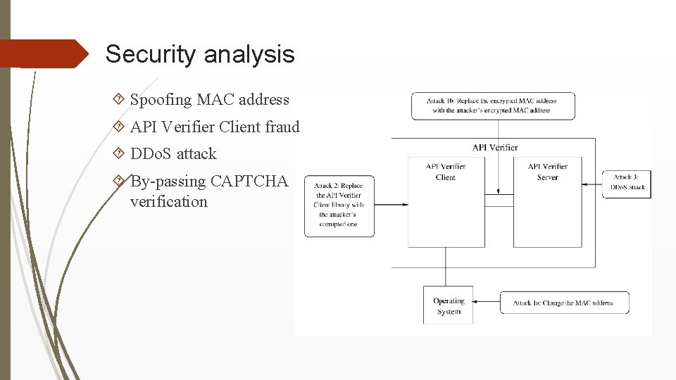 Security analysis Spoofing MAC address API Verifier Client fraud DDo. S attack By-passing CAPTCHA