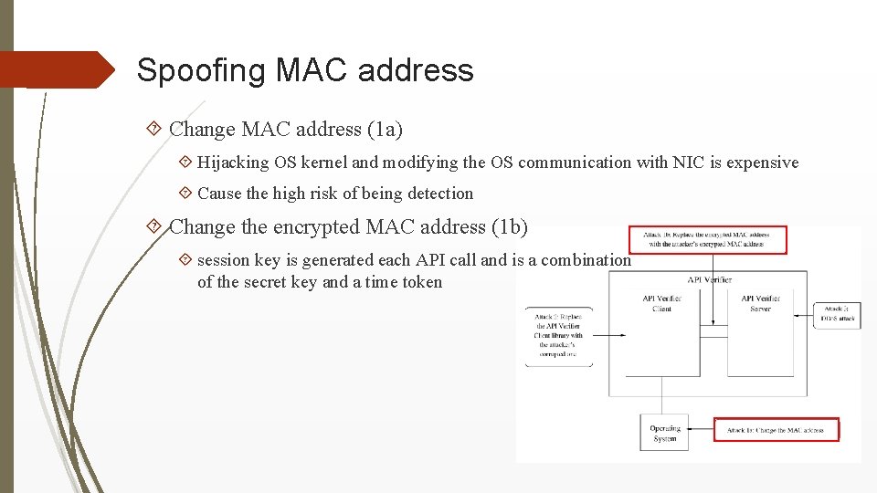 Spoofing MAC address Change MAC address (1 a) Hijacking OS kernel and modifying the