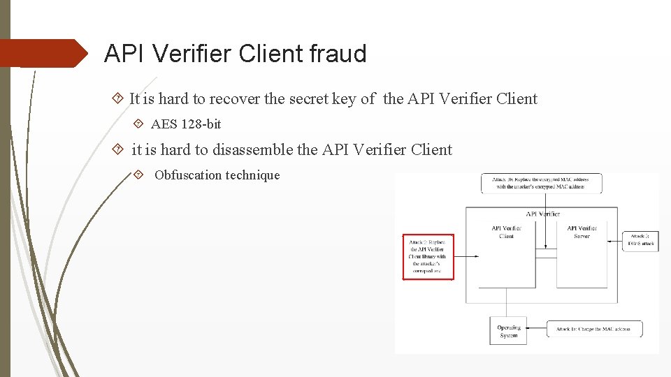 API Verifier Client fraud It is hard to recover the secret key of the