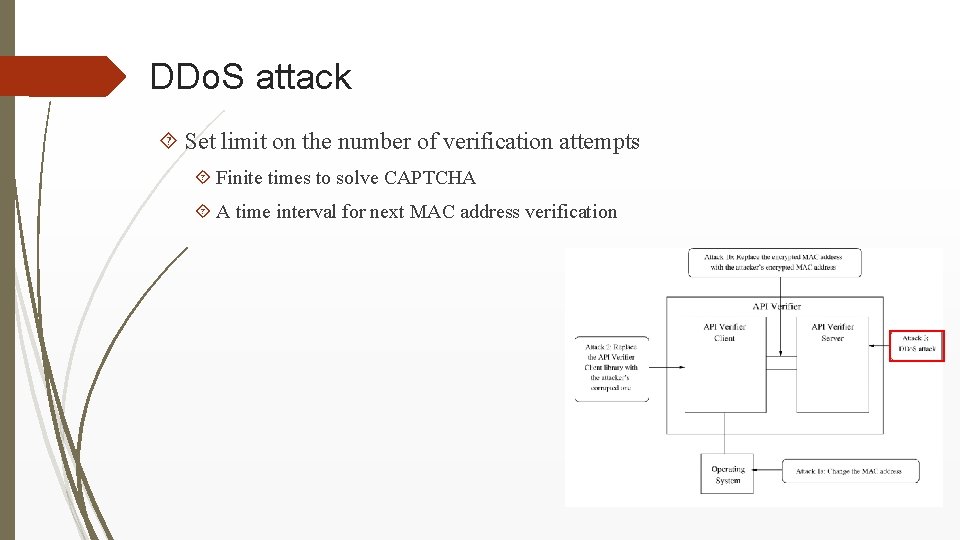 DDo. S attack Set limit on the number of verification attempts Finite times to