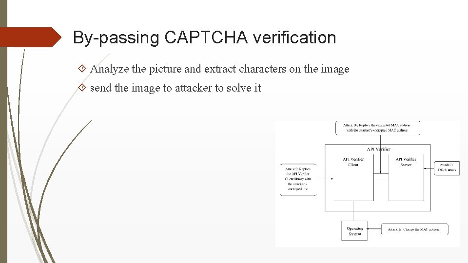 By-passing CAPTCHA verification Analyze the picture and extract characters on the image send the