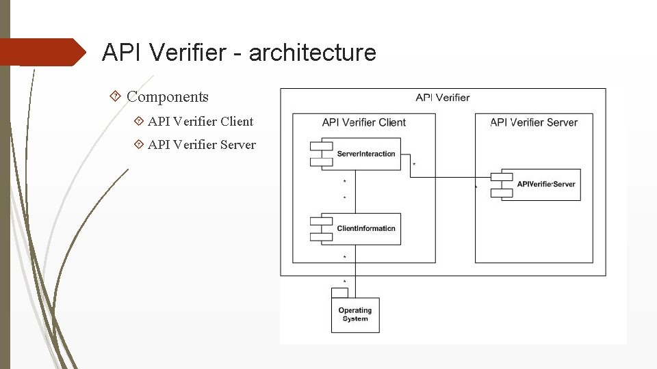 API Verifier - architecture Components API Verifier Client API Verifier Server 