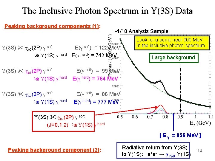 The Inclusive Photon Spectrum in U(3 S) Data Peaking background components (1): ~1/10 Analysis