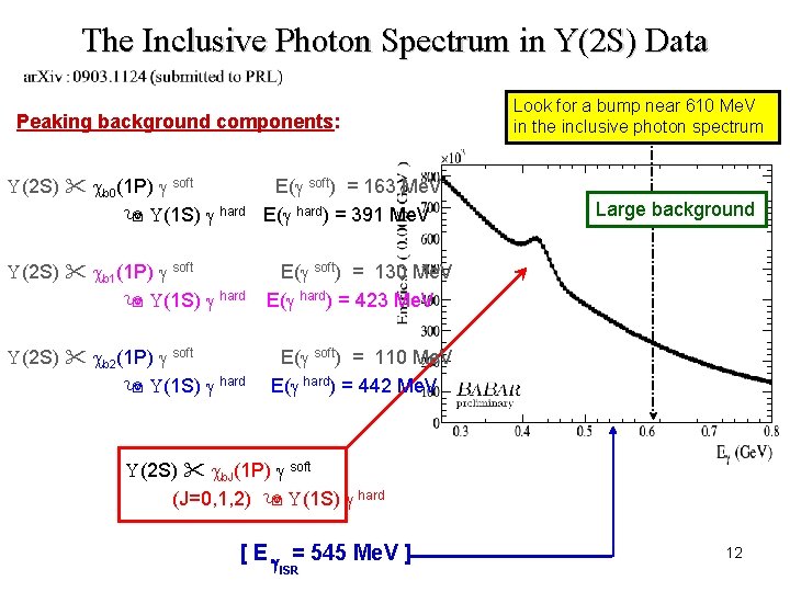 The Inclusive Photon Spectrum in U(2 S) Data Peaking background components: U(2 S) cb