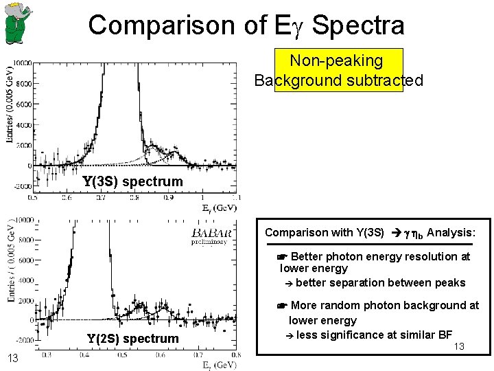 Comparison of Eg Spectra Non-peaking Background subtracted U(3 S) spectrum Comparison with Y(3 S)