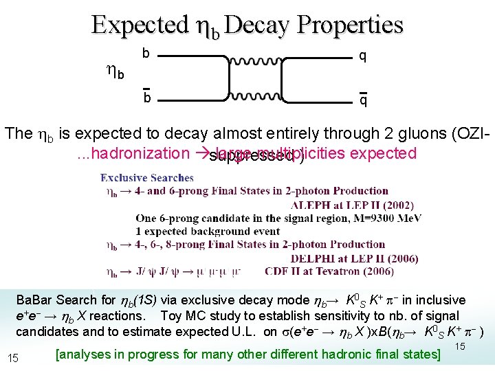Expected hb Decay Properties hb b q The hb is expected to decay almost