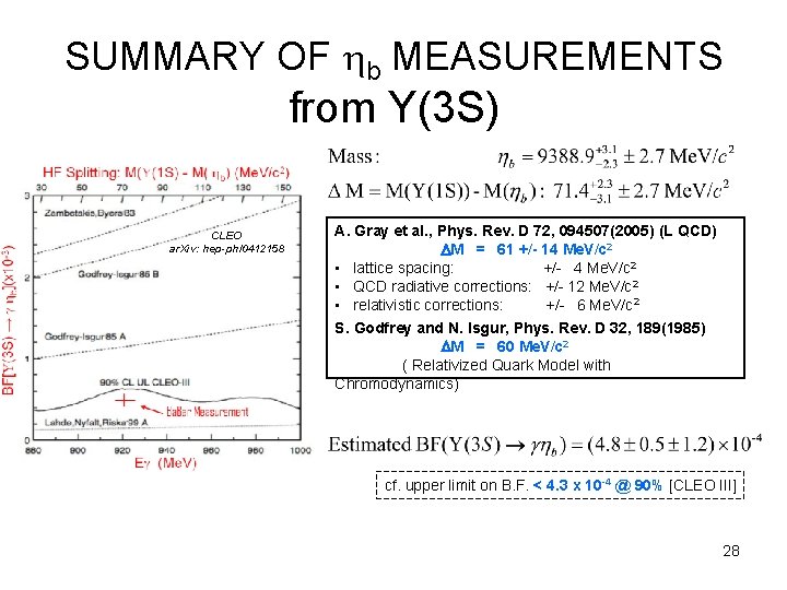 SUMMARY OF hb MEASUREMENTS from Y(3 S) CLEO ar. Xiv: hep-ph/0412158 A. Gray et