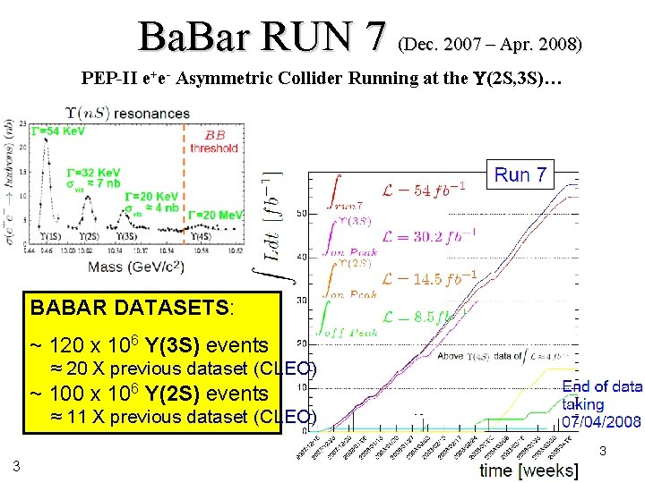 Ba. Bar RUN 7 (Dec. 2007 – Apr. 2008) PEP-II e+e- Asymmetric Collider Running