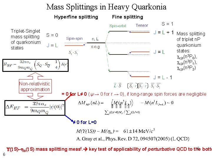 Mass Splittings in Heavy Quarkonia Hyperfine splitting Fine splitting S=1 Triplet-Singlet mass splitting of