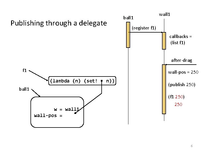 Publishing through a delegate ball 1 wall 1 (register f 1) callbacks = (list Publishing through a delegate ball 1 wall 1 (register f 1) callbacks = (list