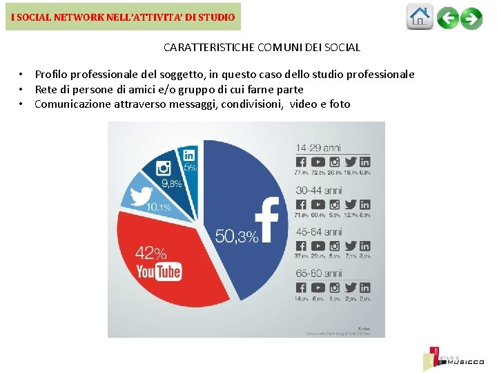 I SOCIAL NETWORK NELL’ATTIVITA’ DI STUDIO CARATTERISTICHE COMUNI DEI SOCIAL • Profilo professionale del