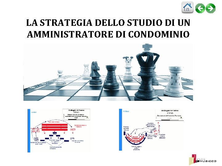 LA STRATEGIA DELLO STUDIO DI UN AMMINISTRATORE DI CONDOMINIO 