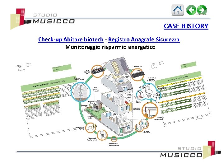 CASE HISTORY Check-up Abitare biotech - Registro Anagrafe Sicurezza Monitoraggio risparmio energetico 