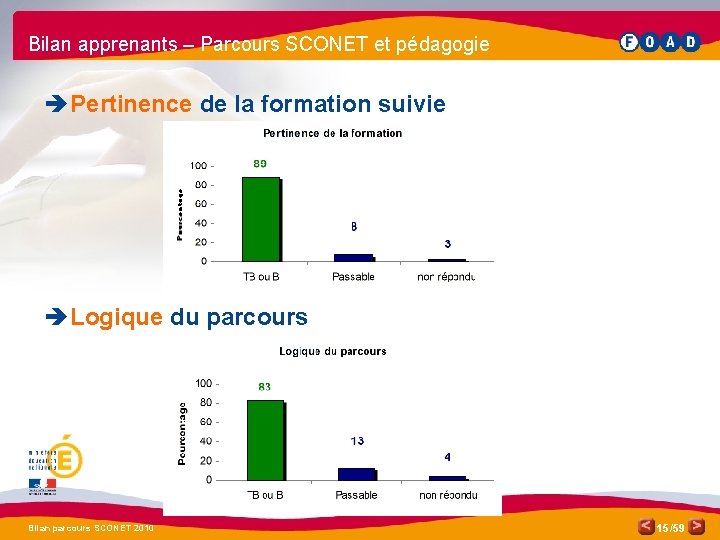 Bilan apprenants – Parcours SCONET et pédagogie è Pertinence de la formation suivie è