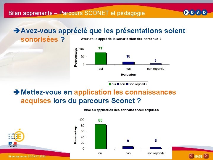 Bilan apprenants – Parcours SCONET et pédagogie è Avez-vous apprécié que les présentations soient