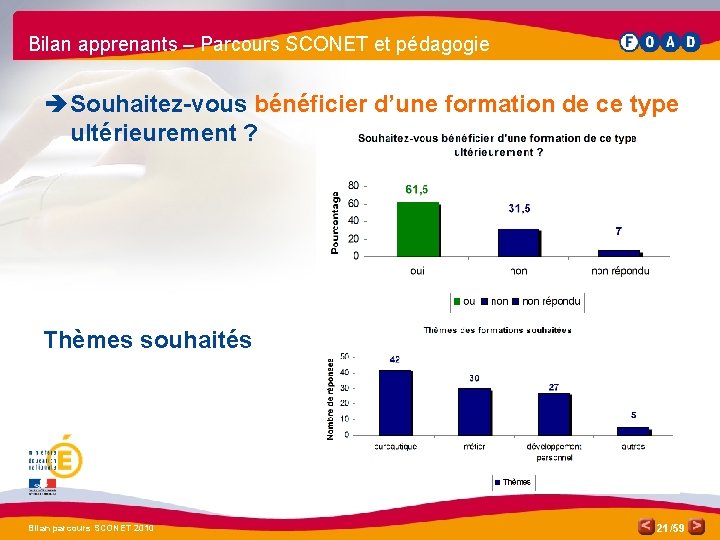 Bilan apprenants – Parcours SCONET et pédagogie è Souhaitez-vous bénéficier d’une formation de ce