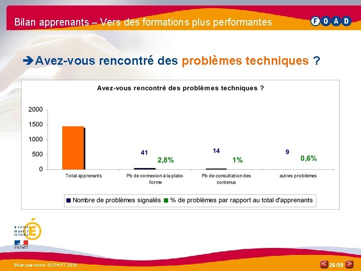 Bilan apprenants – Vers des formations plus performantes è Avez-vous rencontré des problèmes techniques