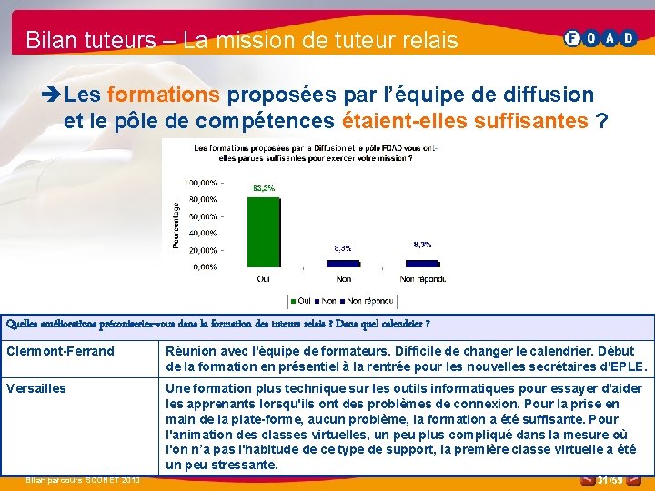 Bilan tuteurs – La mission de tuteur relais è Les formations proposées par l’équipe