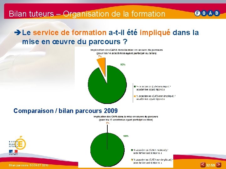 Bilan tuteurs – Organisation de la formation è Le service de formation a-t-il été