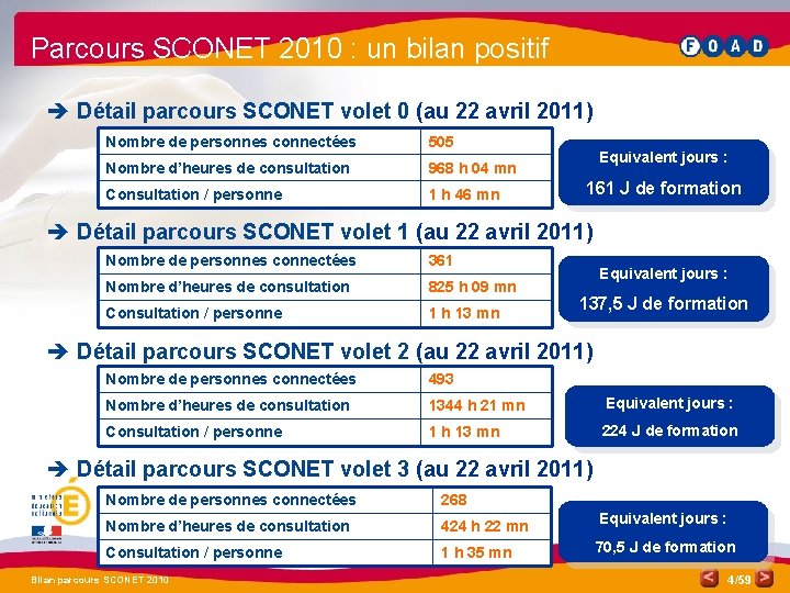 Parcours SCONET 2010 : un bilan positif è Détail parcours SCONET volet 0 (au