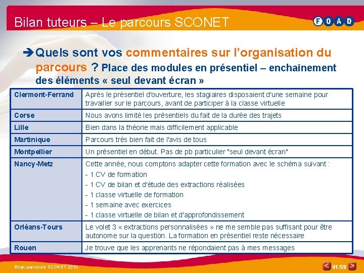 Bilan tuteurs – Le parcours SCONET è Quels sont vos commentaires sur l’organisation du