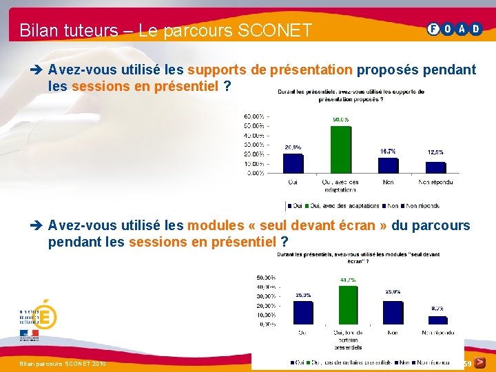 Bilan tuteurs – Le parcours SCONET è Avez-vous utilisé les supports de présentation proposés