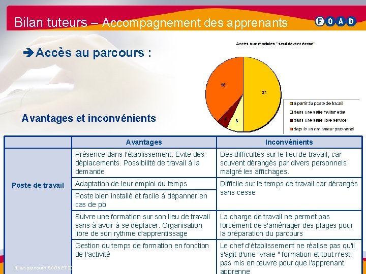 Bilan tuteurs – Accompagnement des apprenants è Accès au parcours : Avantages et inconvénients