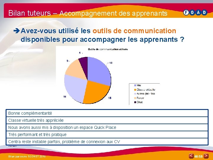 Bilan tuteurs – Accompagnement des apprenants è Avez-vous utilisé les outils de communication disponibles