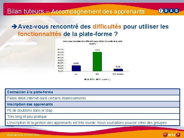 Bilan tuteurs – Accompagnement des apprenants è Avez-vous rencontré des difficultés pour utiliser les