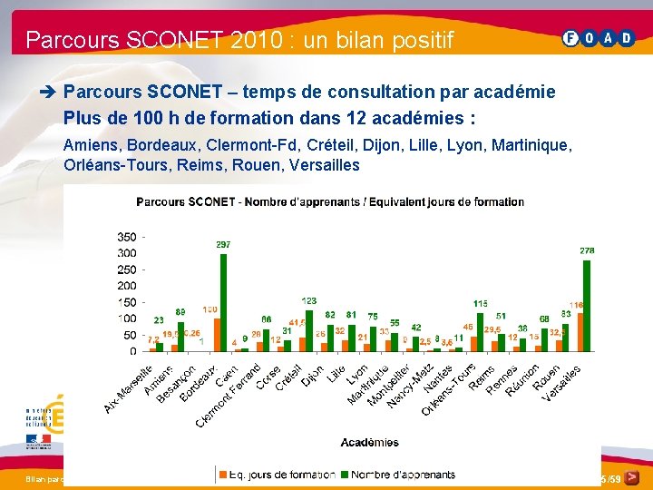 Parcours SCONET 2010 : un bilan positif è Parcours SCONET – temps de consultation